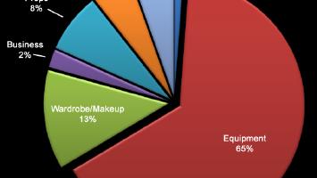 featured_indie-film-budget.jpg Video Thumbnail